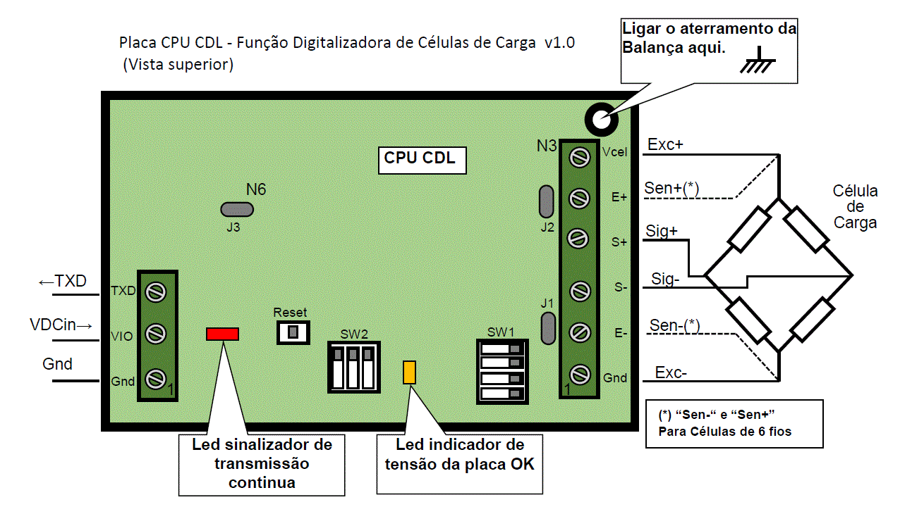 esquema da placa CDL400